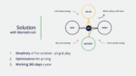 Startup Image